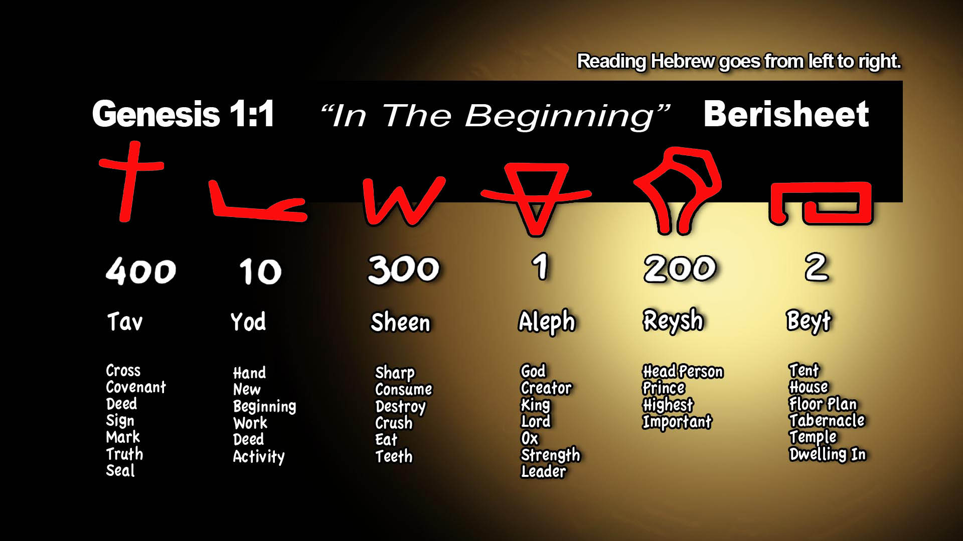 6 BerisheetExplained2