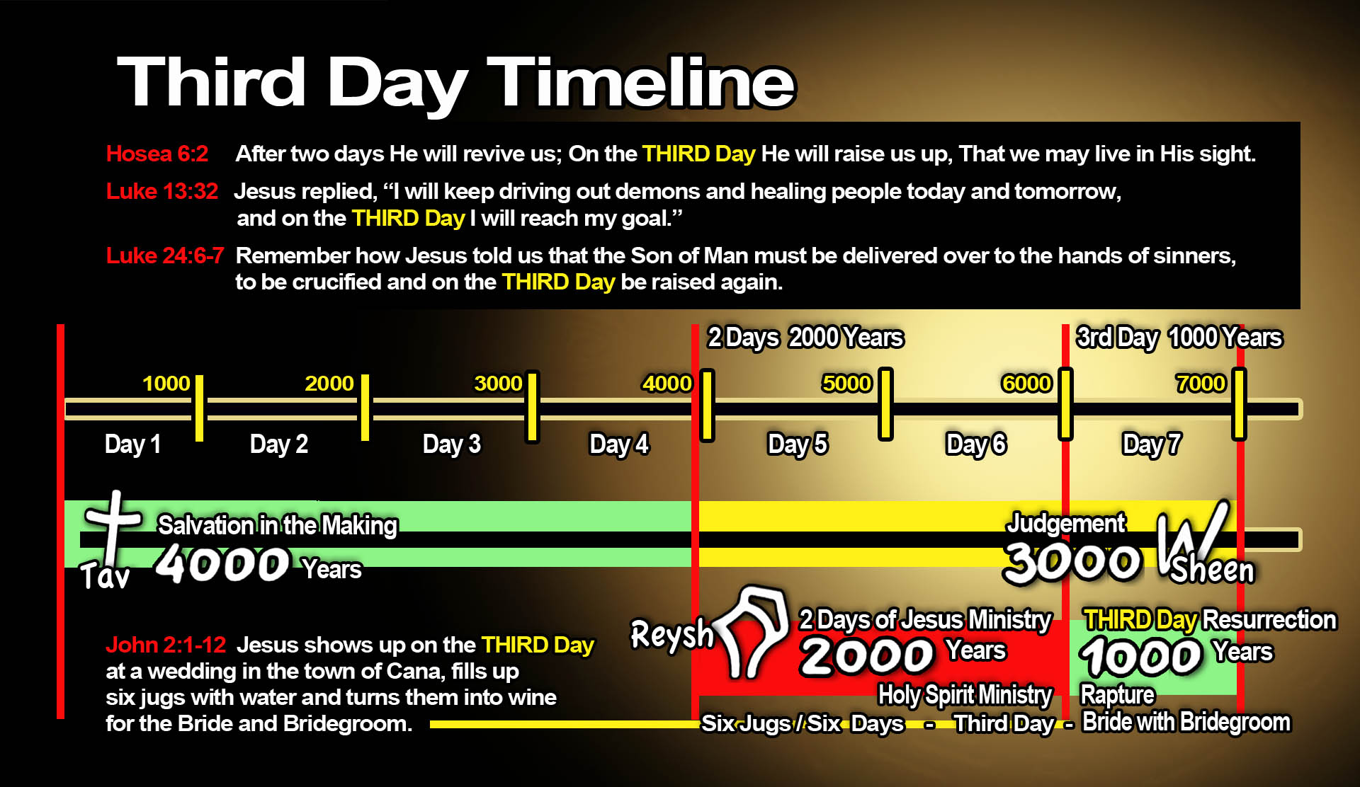 JesusTimeline3
