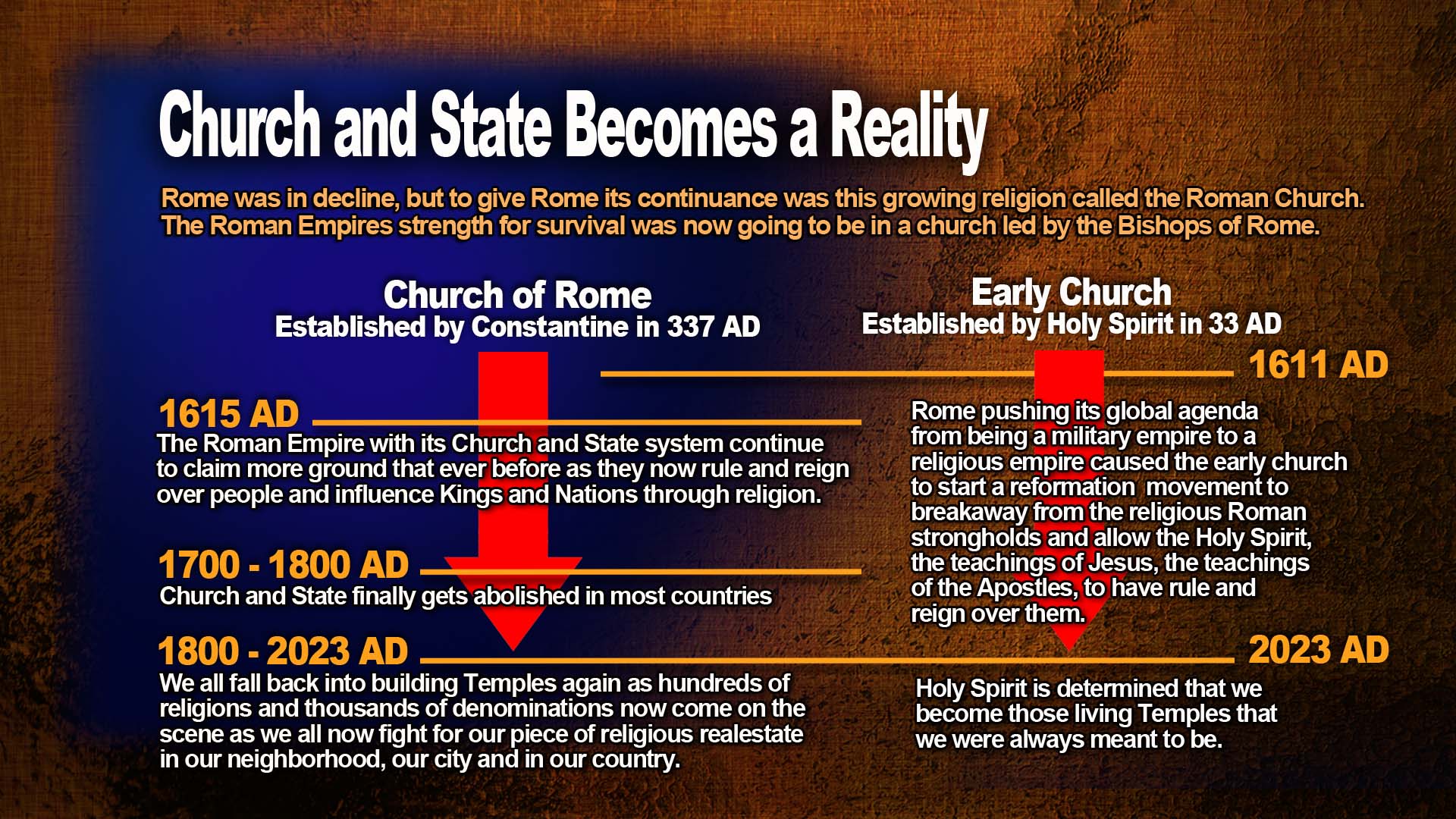 ChurchState