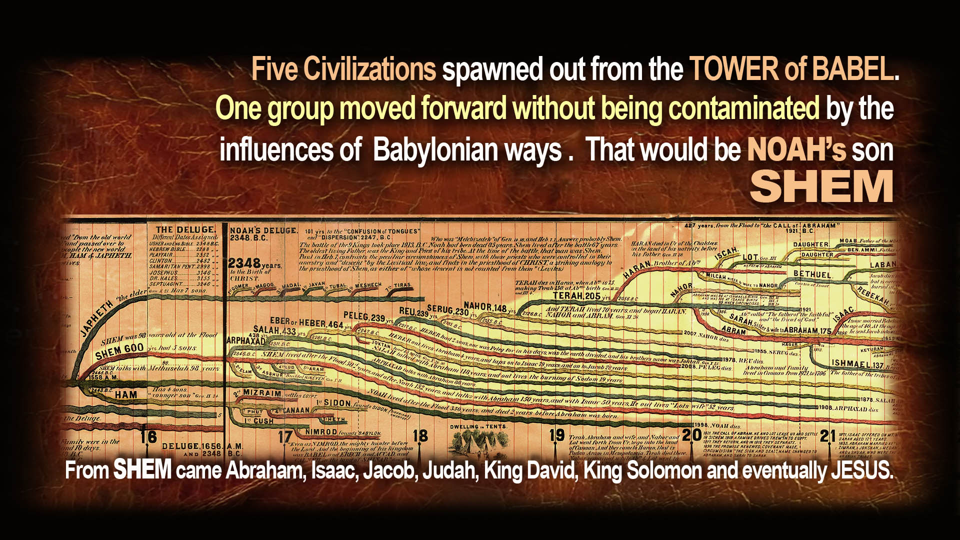 ShemCivilizations