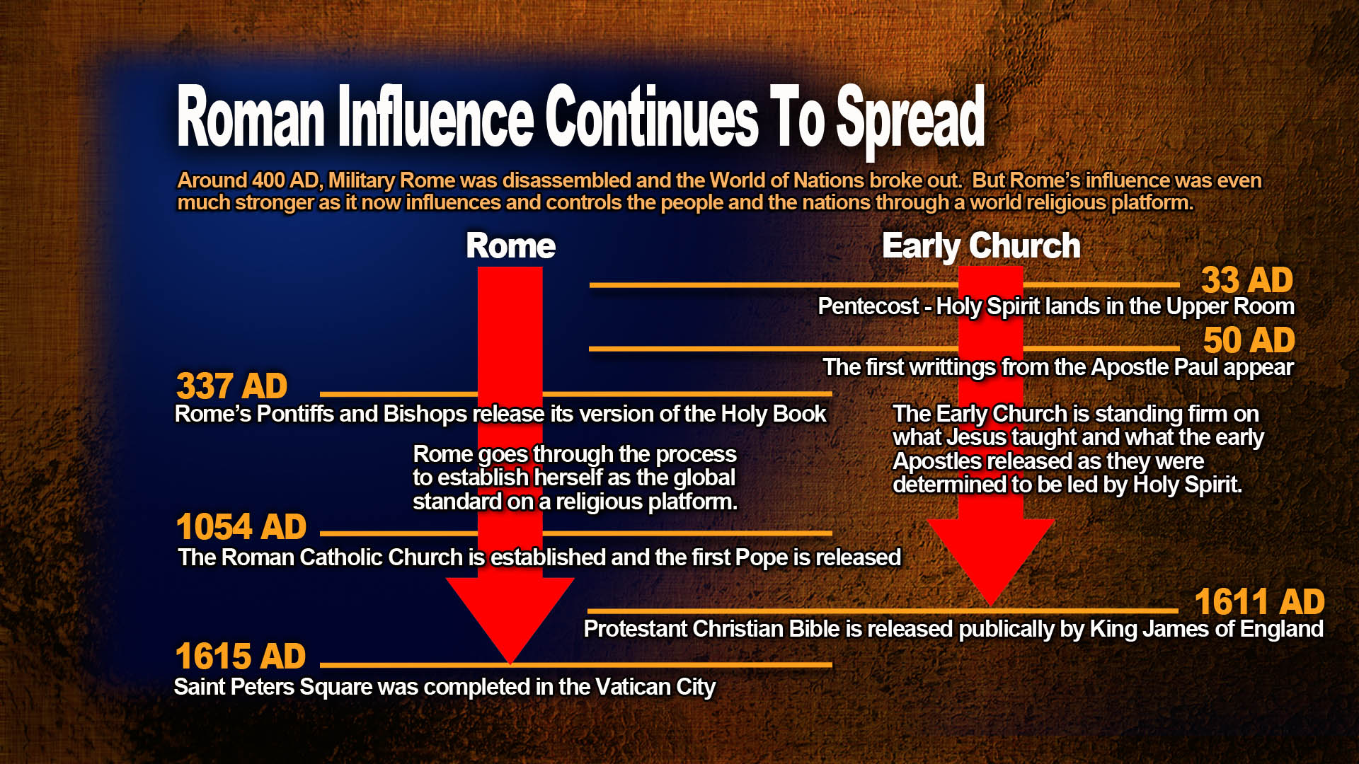 EarlyChurch